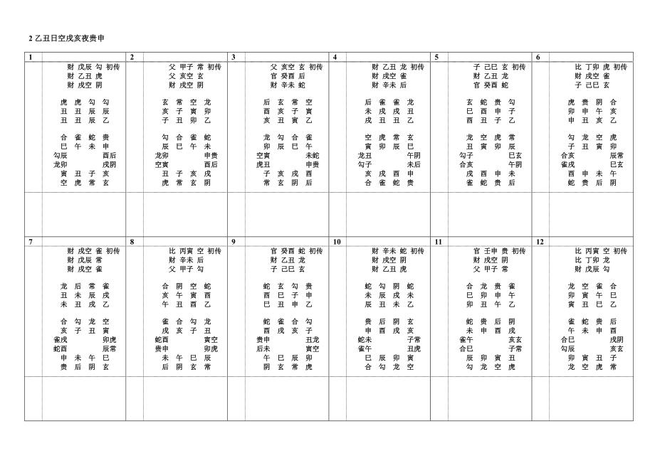 真正实用大六壬阳720课阴720课_第4页