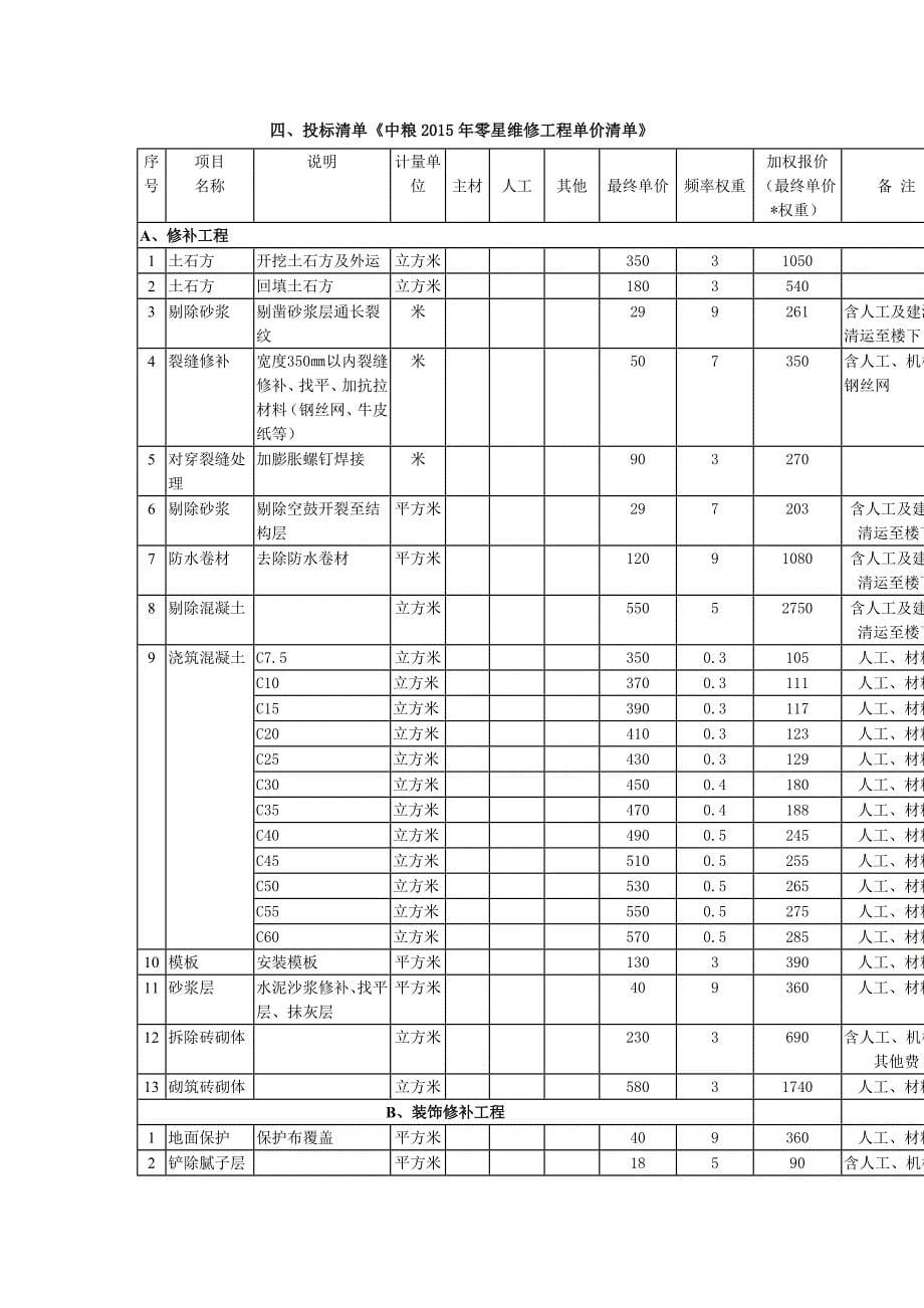 维修合同.doc_第5页