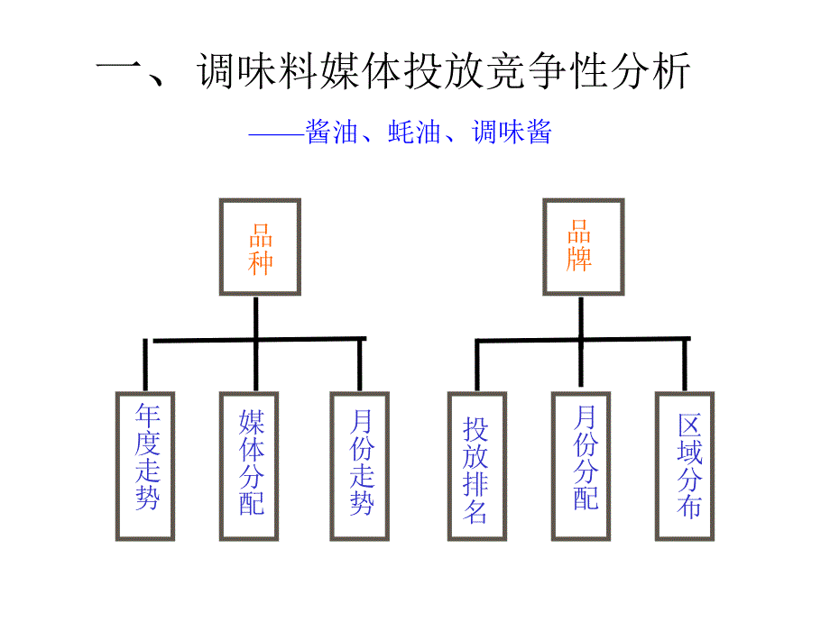 海天调味料2000年广告媒介策划书_第3页