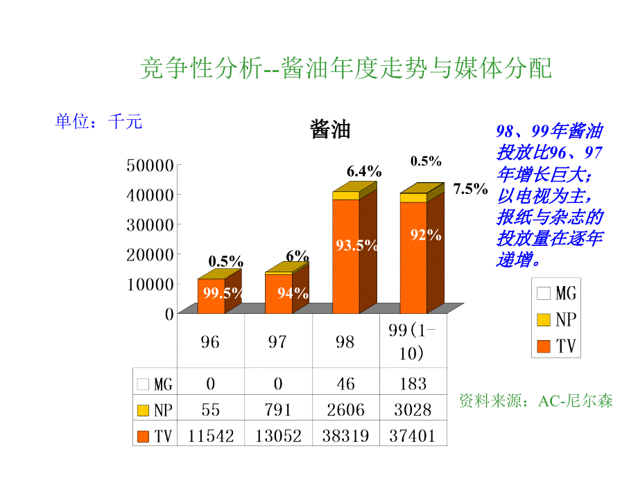 海天调味料2000年广告媒介策划书_第4页