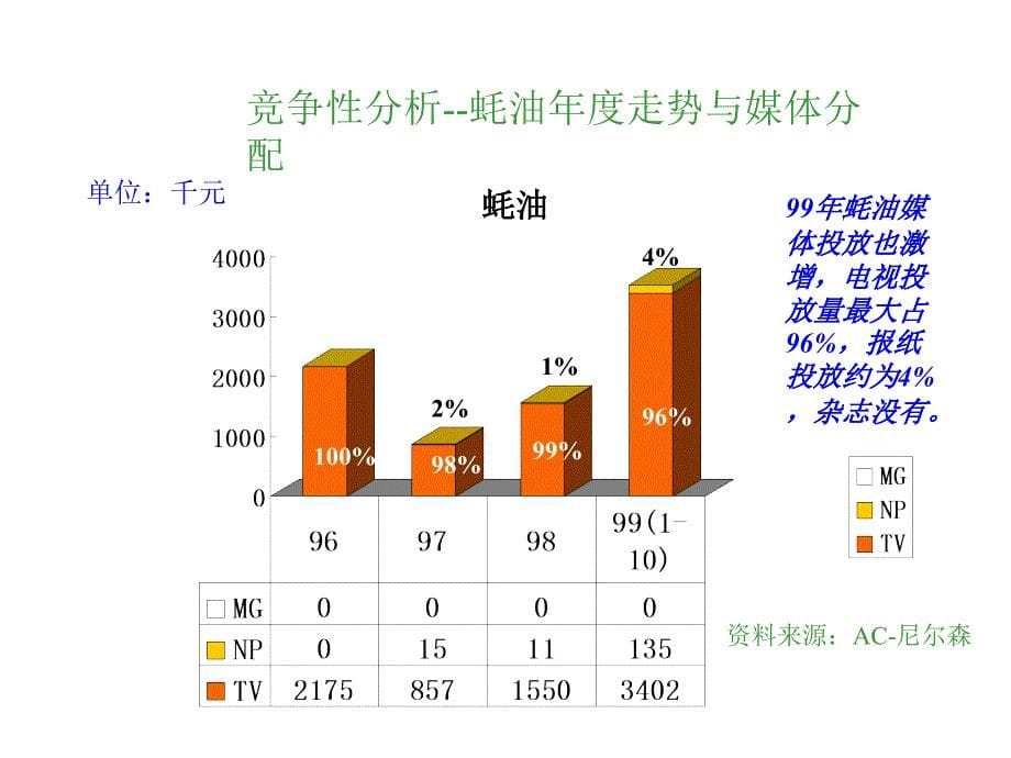 海天调味料2000年广告媒介策划书_第5页