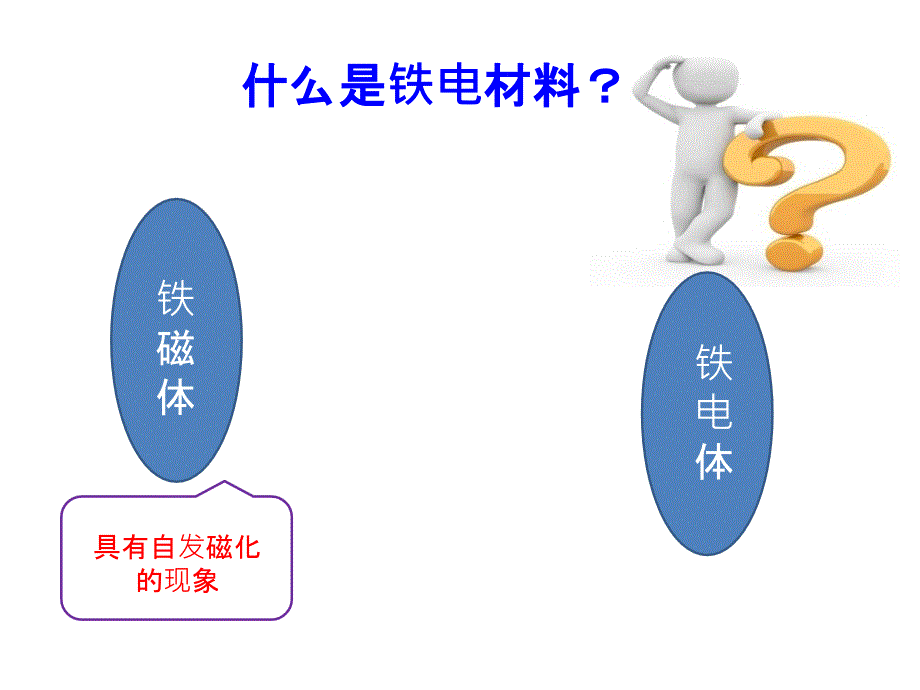 铁电材料及其应用ppt课件_第3页