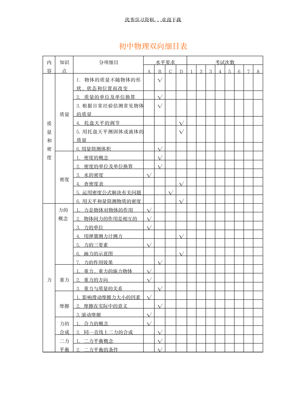 《初中物理双向细目表》_中学教育-中考_第1页