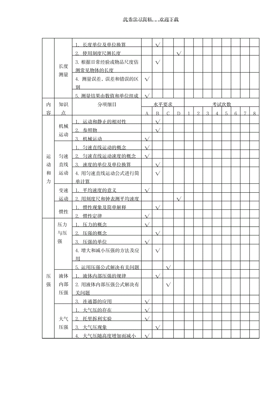 《初中物理双向细目表》_中学教育-中考_第2页