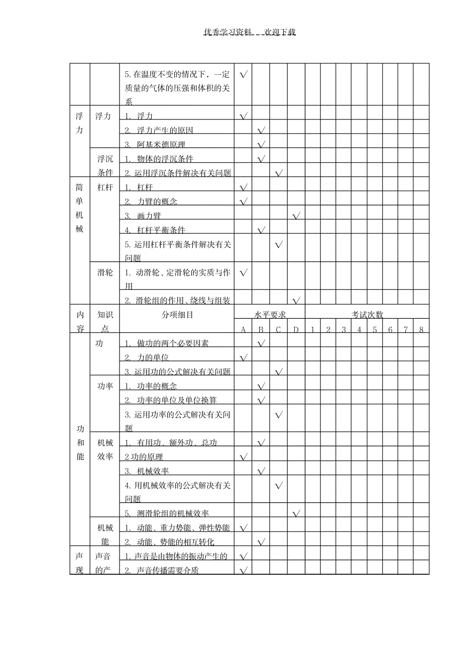 《初中物理双向细目表》_中学教育-中考_第3页