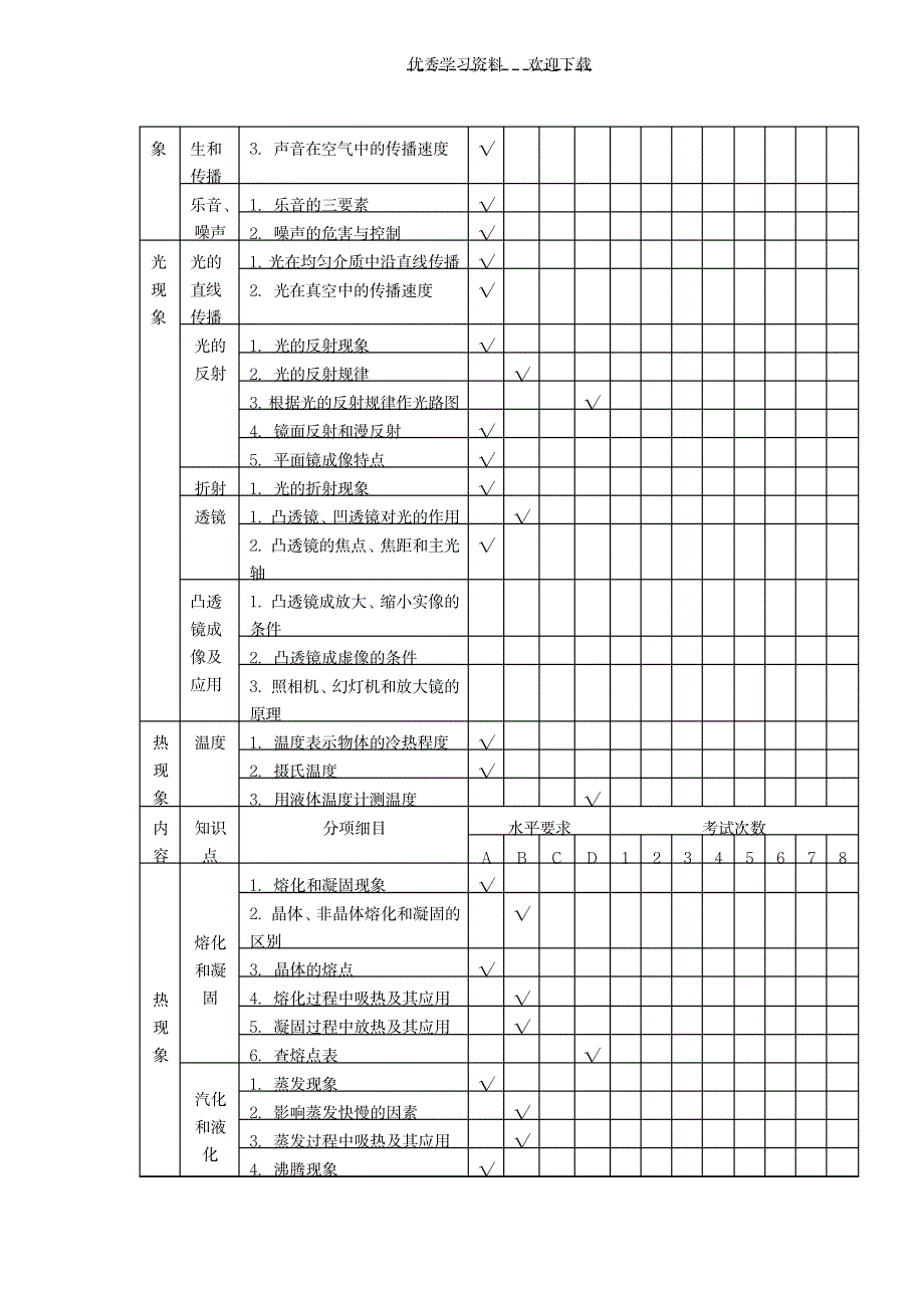 《初中物理双向细目表》_中学教育-中考_第4页