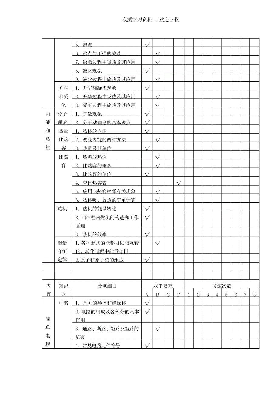 《初中物理双向细目表》_中学教育-中考_第5页