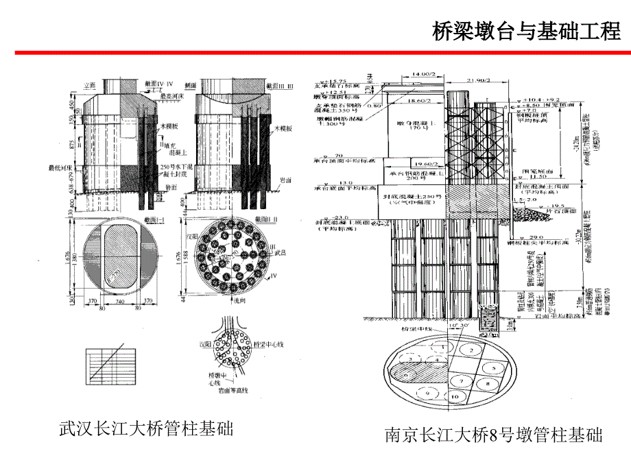 管柱基础与气压沉箱简介PPT课件_第2页