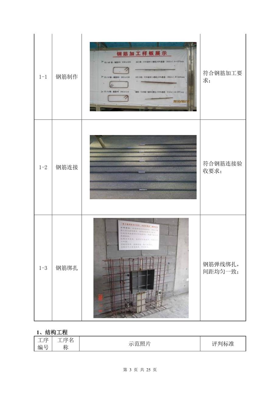 房建工程样板引路实施方案范本_第3页