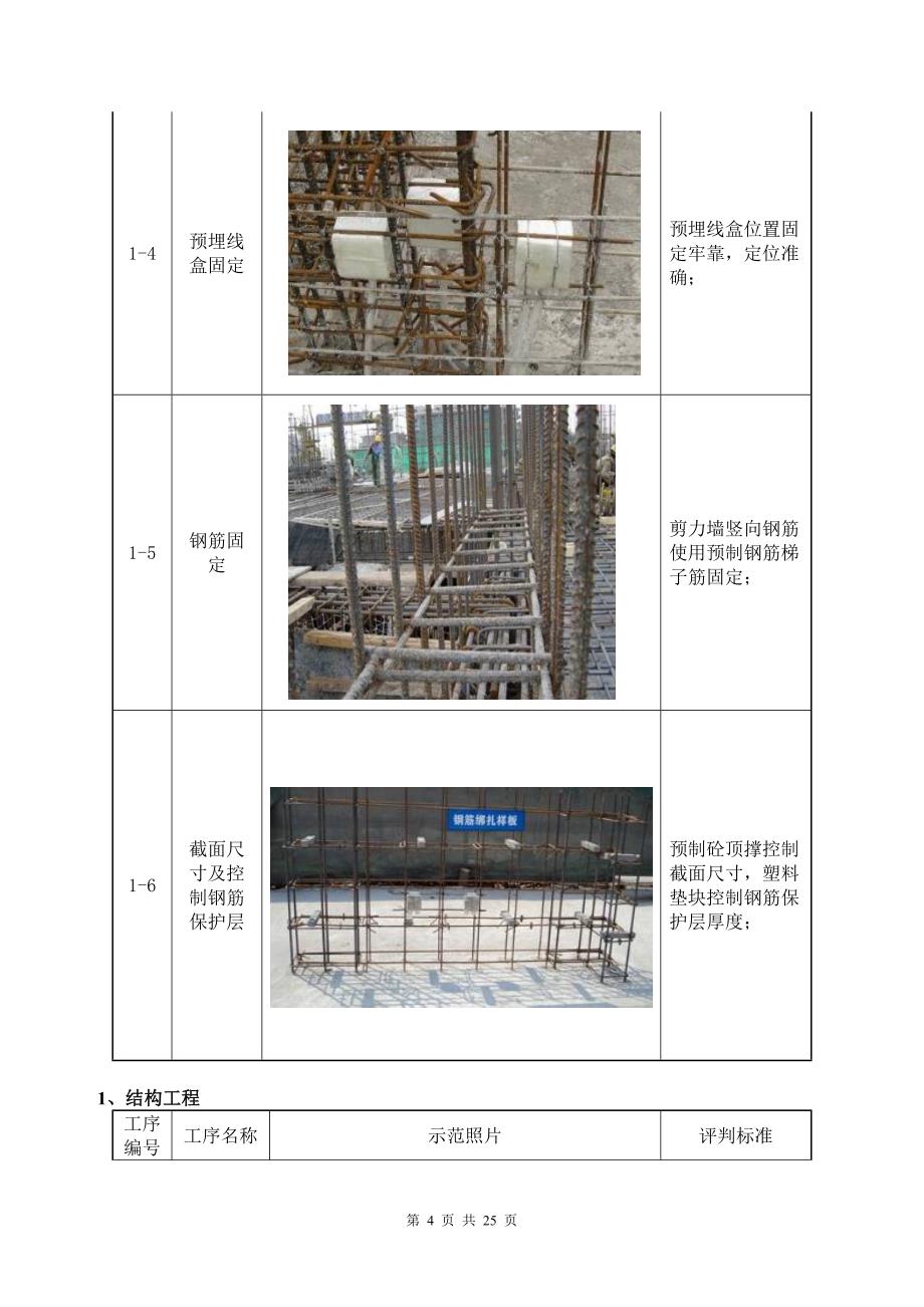 房建工程样板引路实施方案范本_第4页