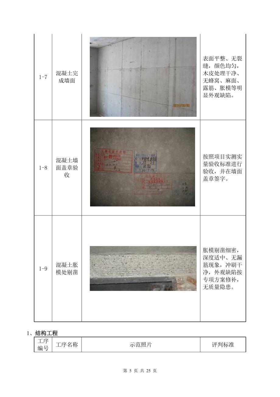 房建工程样板引路实施方案范本_第5页