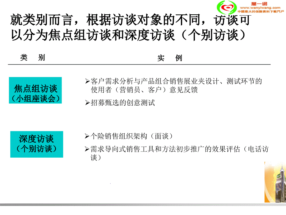 深度访谈技巧精辟课件_第3页