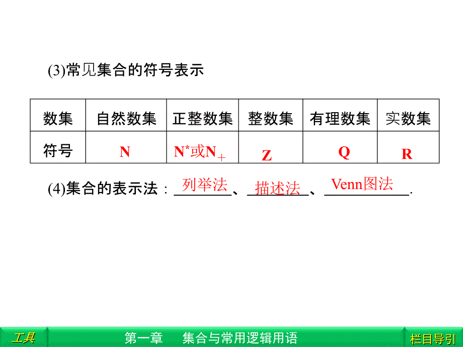 《集合的概念与运算》PPT课件_第3页