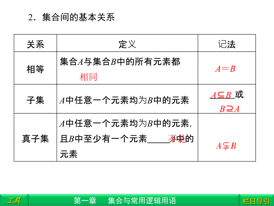 《集合的概念与运算》PPT课件_第4页