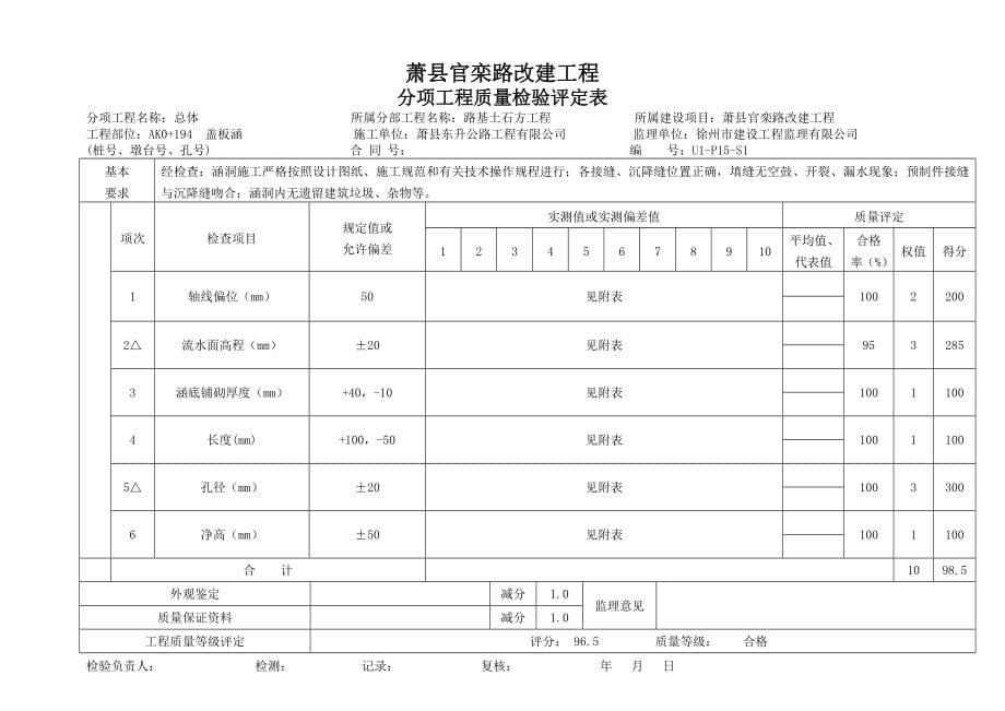 圆管涵、盖板涵分项工程质量检验评定表.doc_第5页