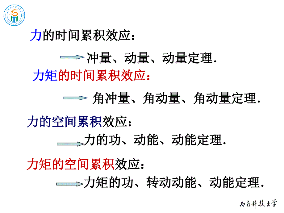 物理学教学课件34定轴转动中的功与能_第1页