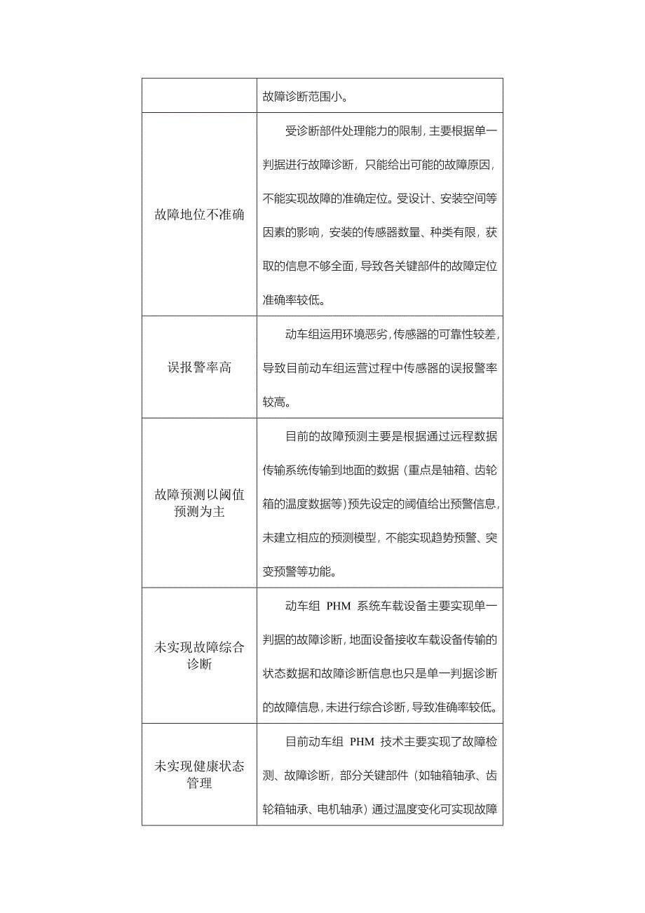 PHM技术评估报告_第5页