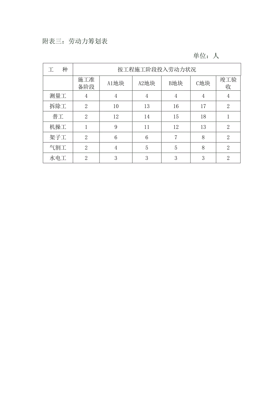 拆除工程施工组织设计_第3页