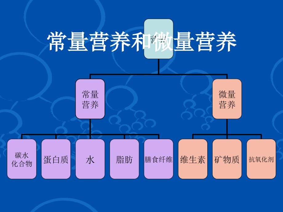 儿童保健是健康的基础_第4页