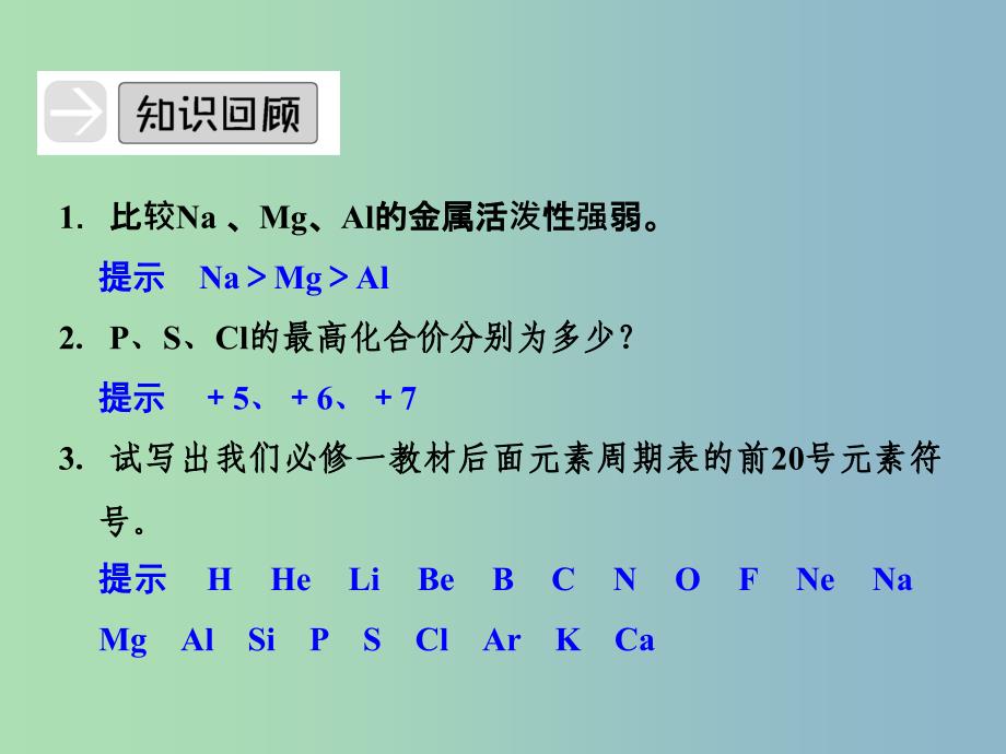 高中化学 1-2-1 元素周期律课件 鲁科版必修2.ppt_第2页