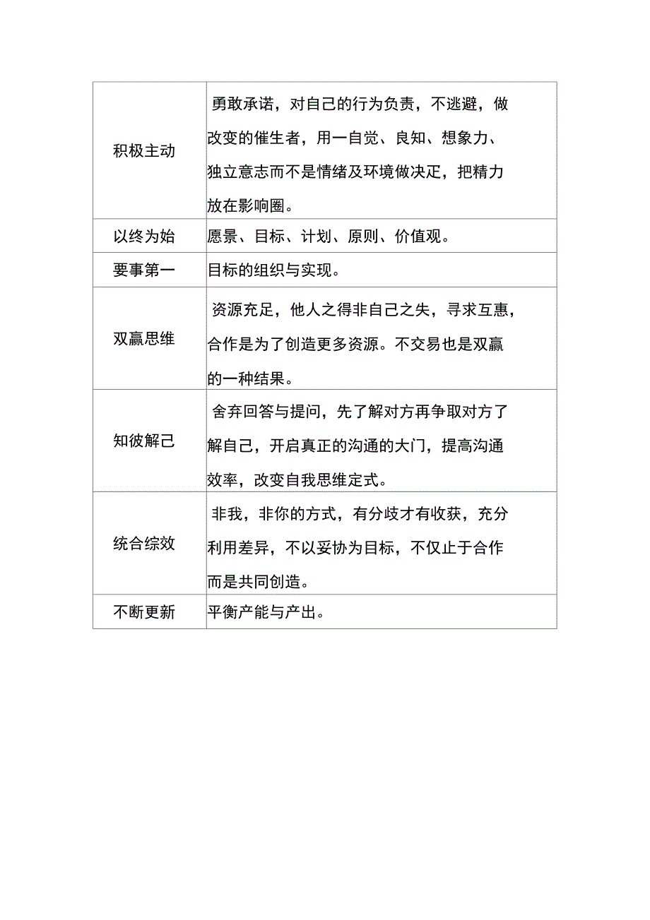 高效能人士的七个习惯提纲及试题_第1页