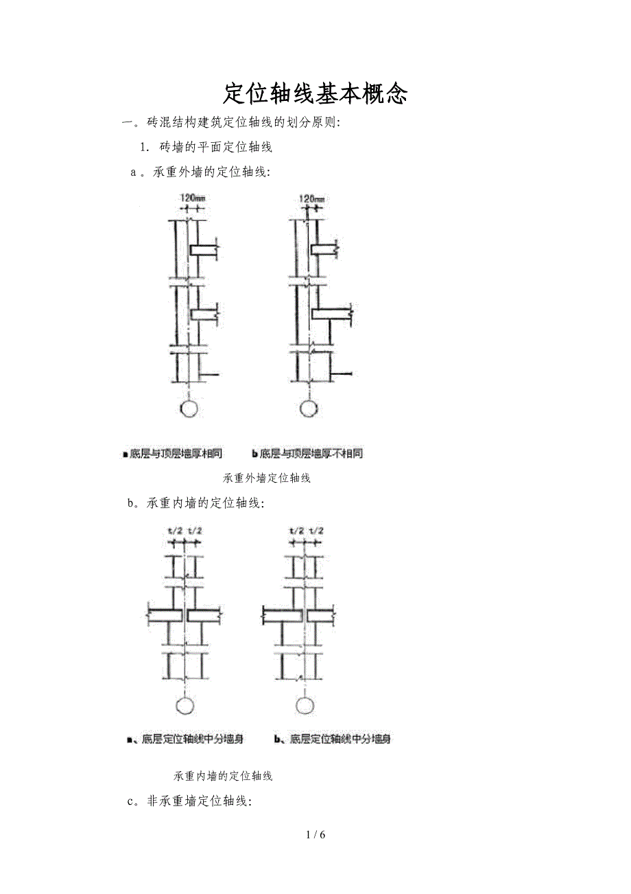 定位轴线基本概念_第1页