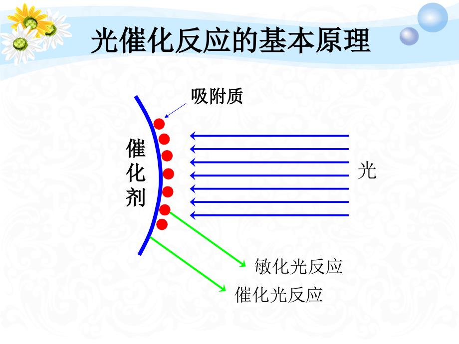 二硫化钼石墨烯助催化剂的协同效应对纳米粒子光催化产氢的研究_第4页