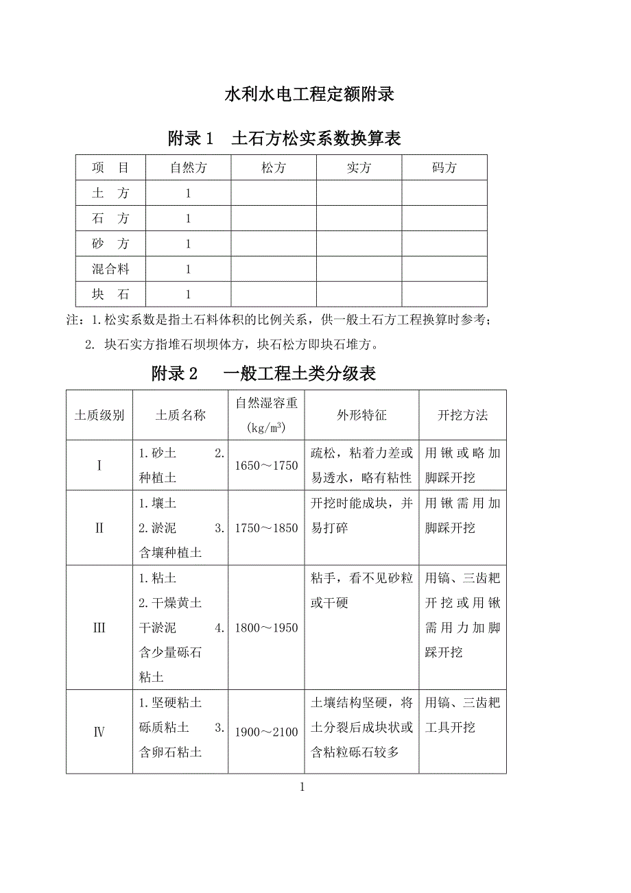 水利水电工程定额附录_第1页