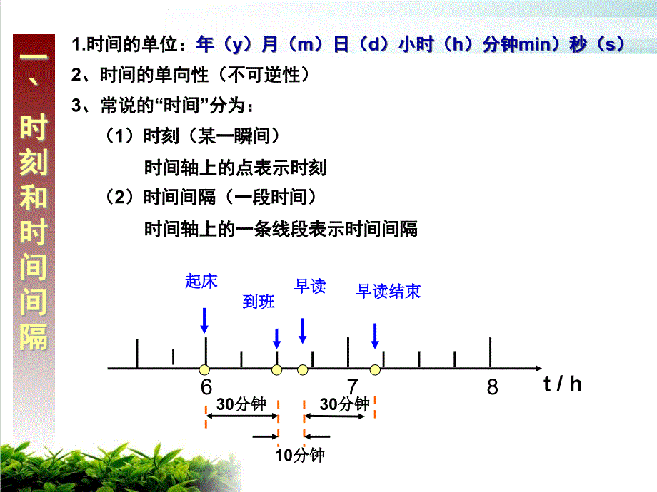 新人教版《时间和位移》完美版1课件_第3页