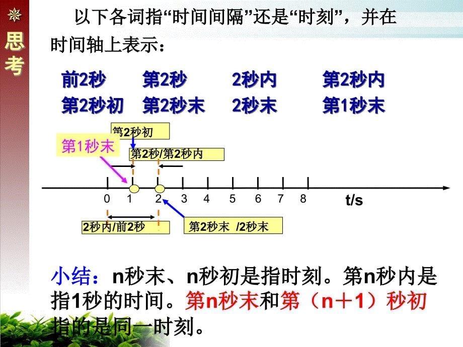 新人教版《时间和位移》完美版1课件_第5页