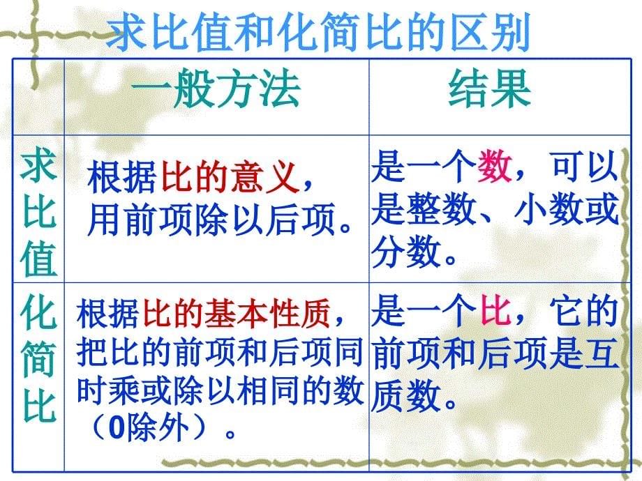 比和比例复习课-副本(2)_第5页