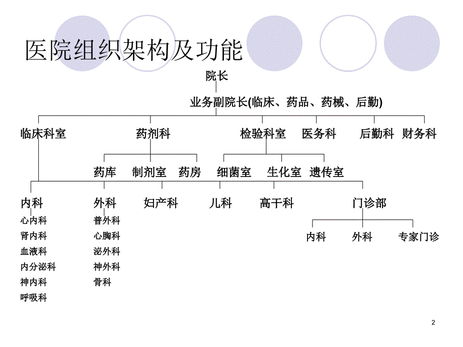 医药代表入职培训ppt参考课件_第2页