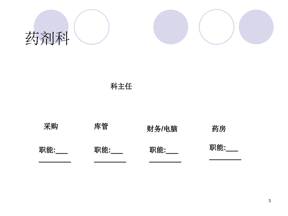 医药代表入职培训ppt参考课件_第3页