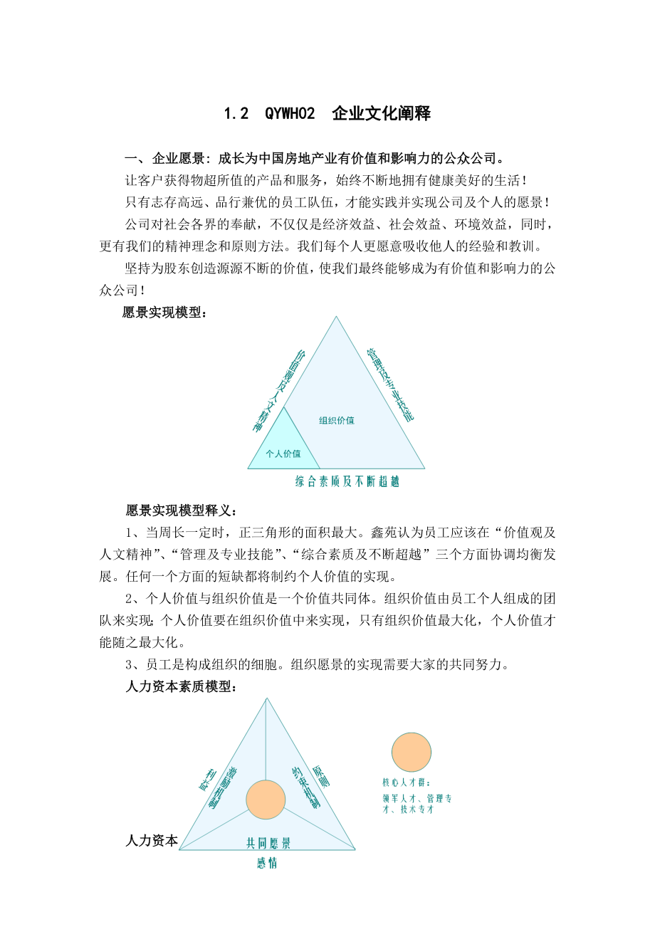 鑫苑中国置业有限公司制度汇编_第4页