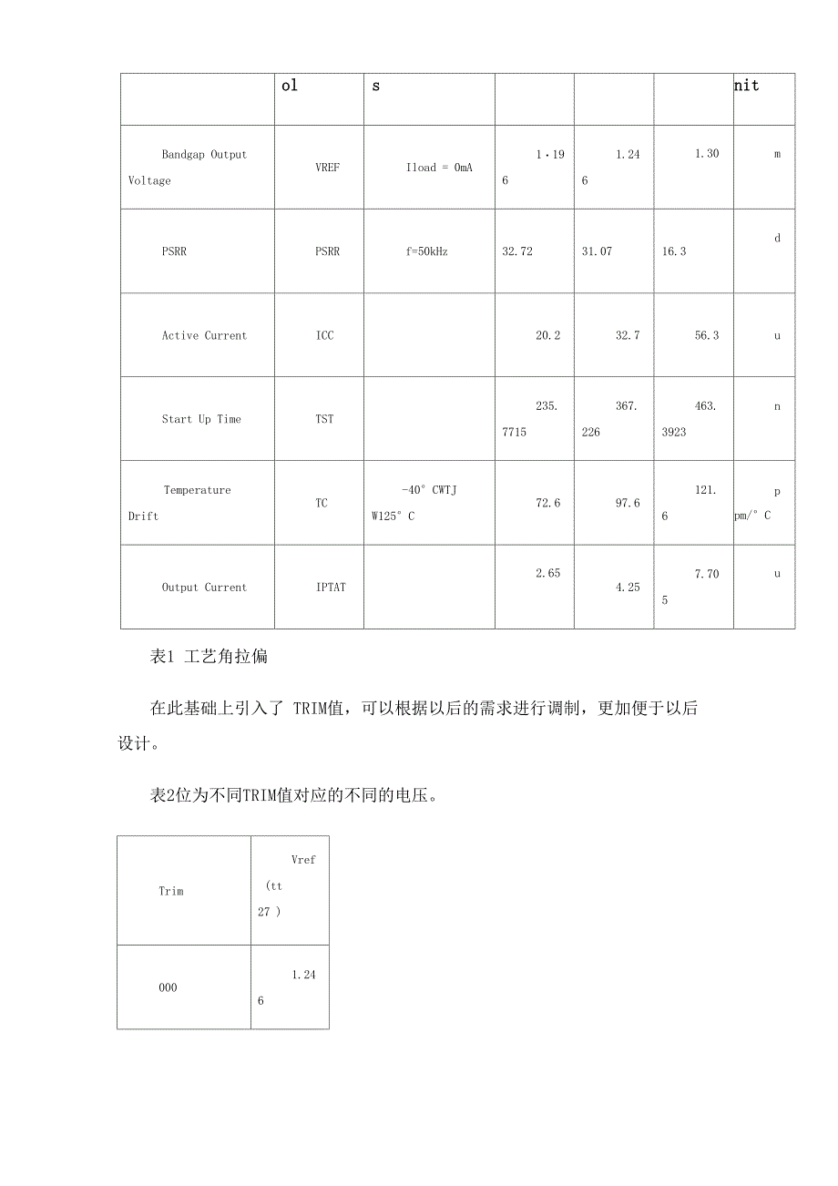 带有trim值的基准电压可调的带隙基准电压源设计_第4页