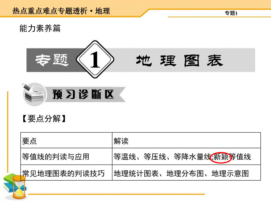 2015温二高三二轮--专题1-地理图表1---副本解析_第1页