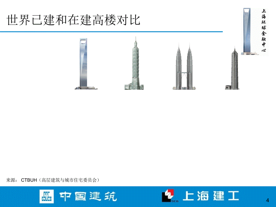 518环球金融中心案例PPT_第4页