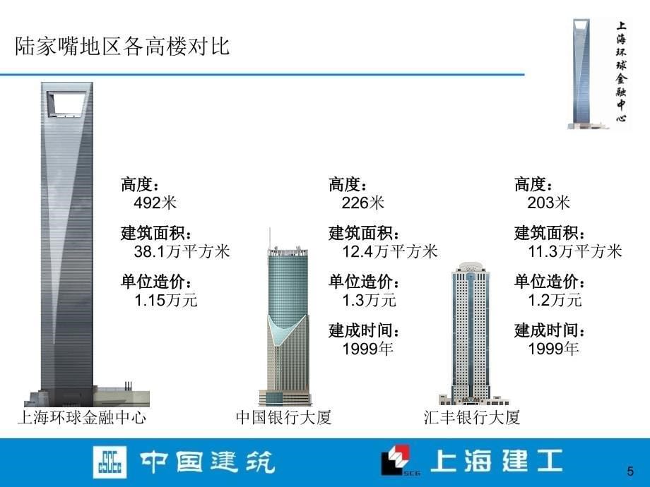 518环球金融中心案例PPT_第5页