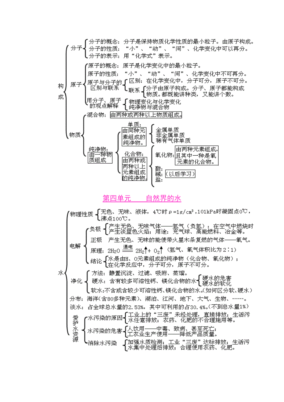 初中化学各单元知识框架图.doc_第4页