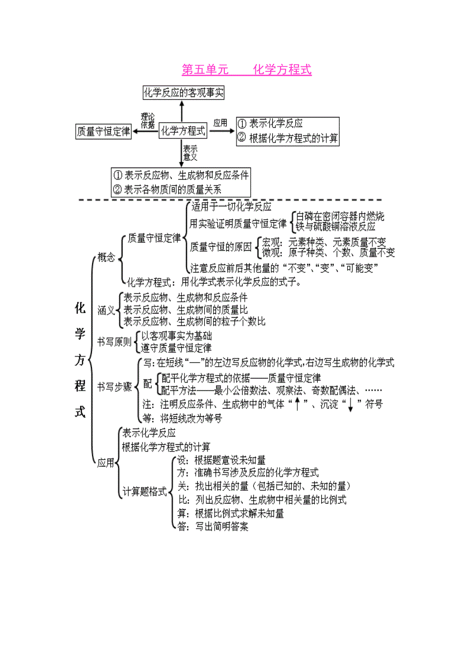 初中化学各单元知识框架图.doc_第5页