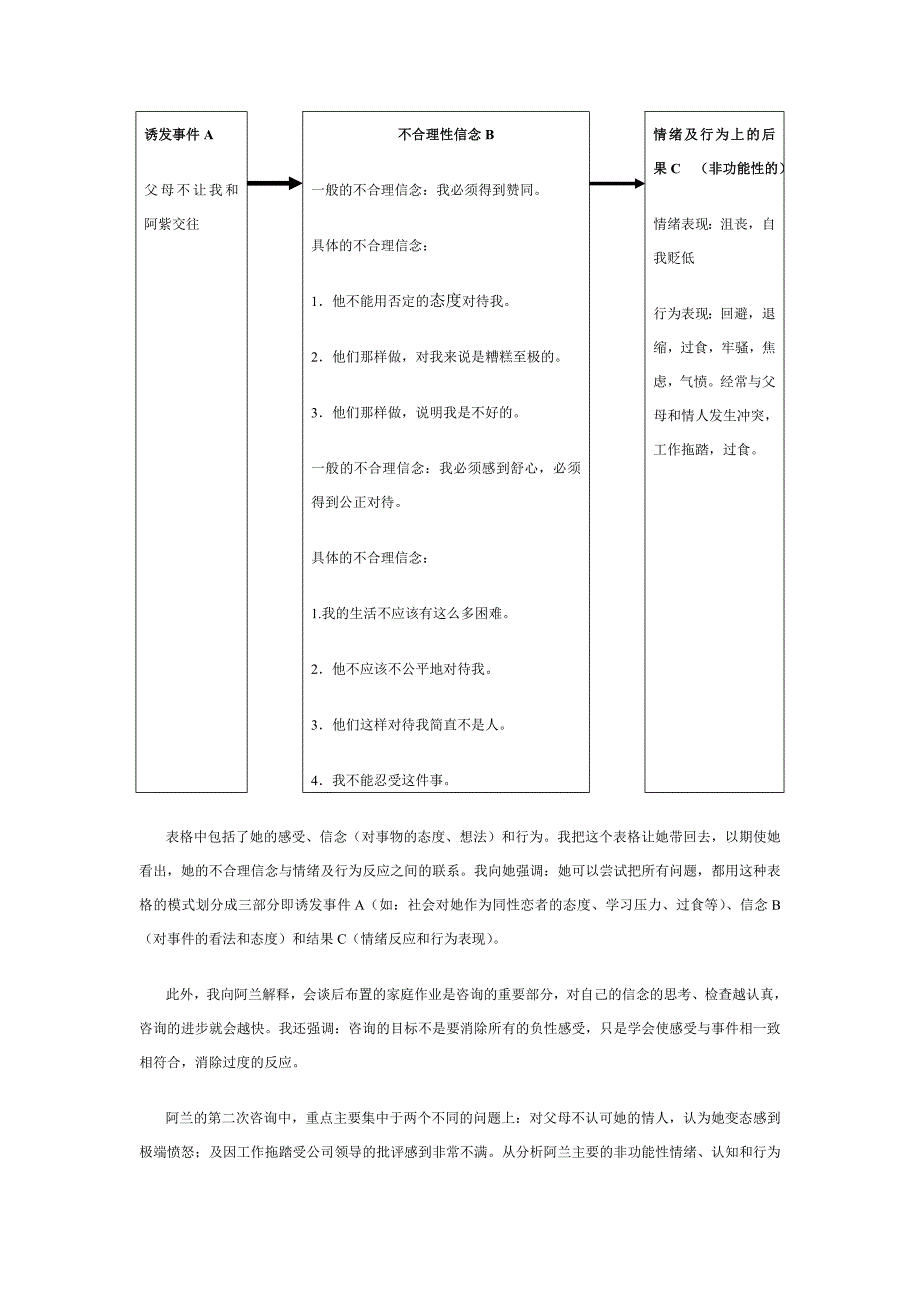 合理情绪疗法的一例个案研究范例_第4页