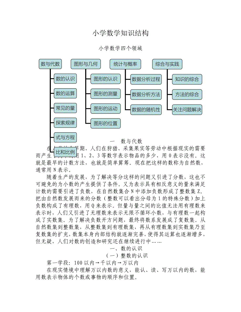 小学数学知识结构_第2页