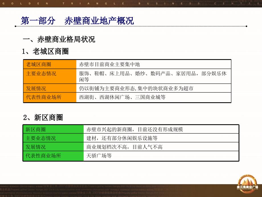 赤壁综合报告_第3页