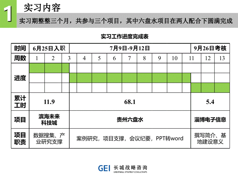 杨凡产业咨询部9月25日_第3页