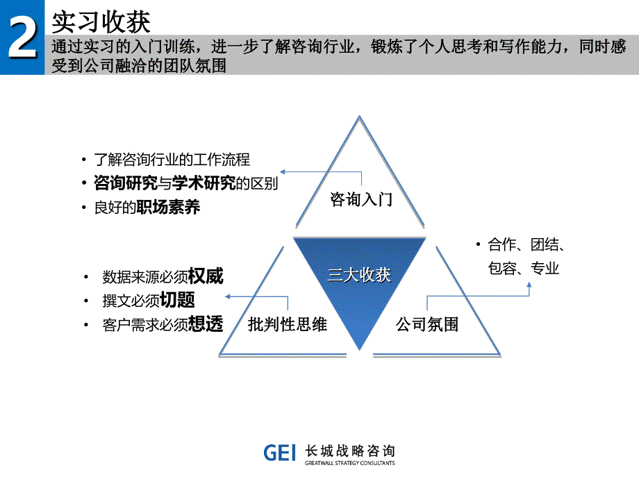 杨凡产业咨询部9月25日_第4页