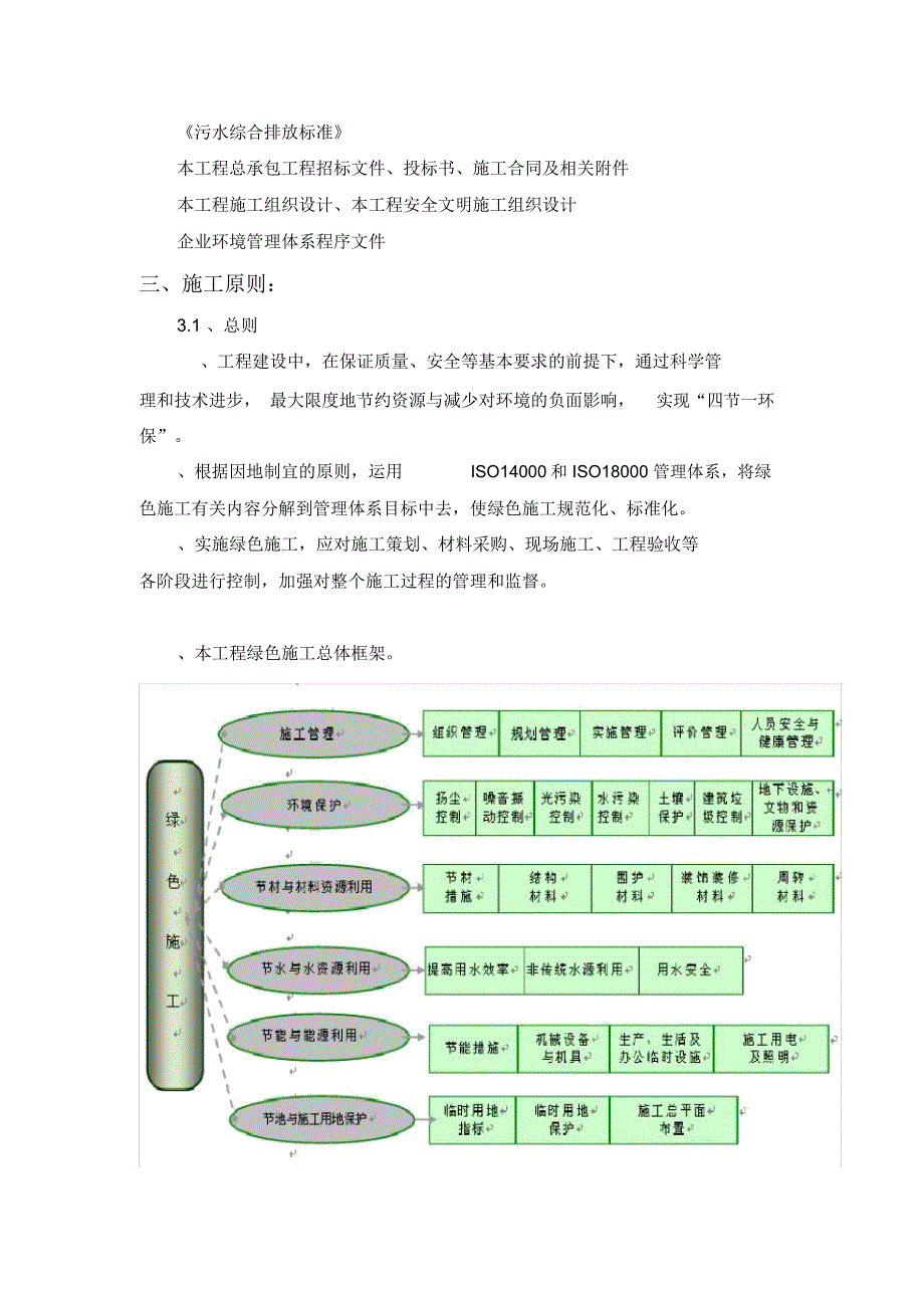 绿色施工方案(专项方案)_第4页