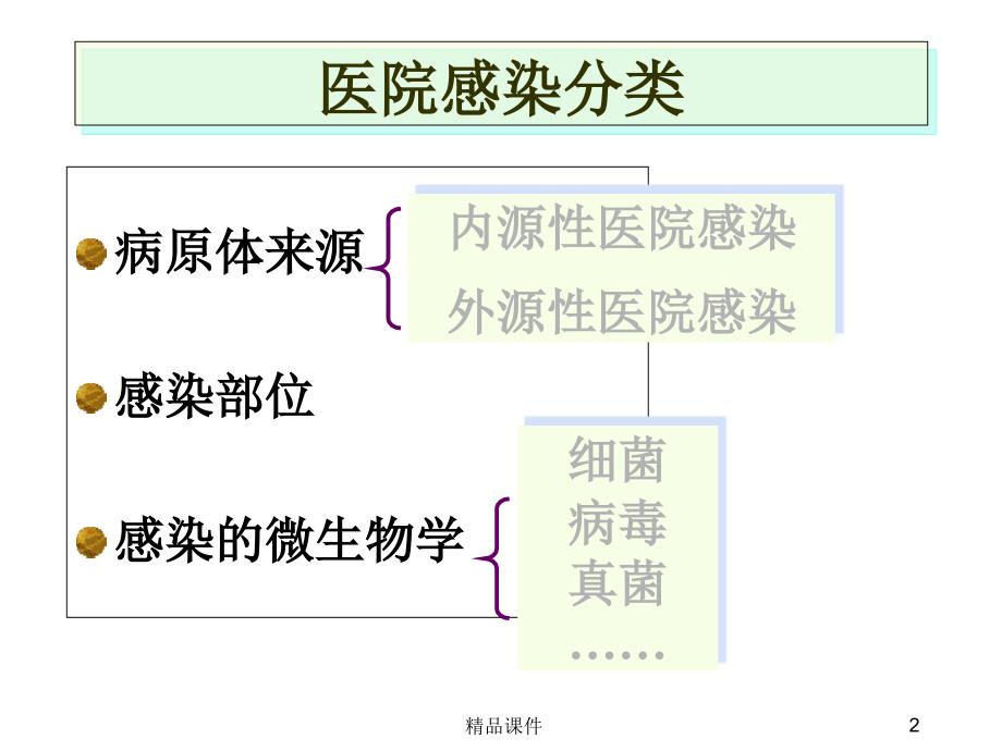 常见医院感染课件_第2页