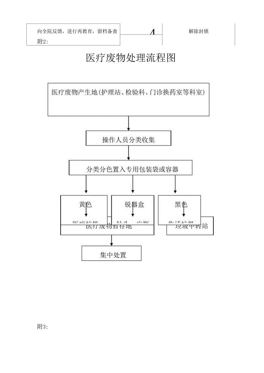 医疗废物管理应急预案_第5页