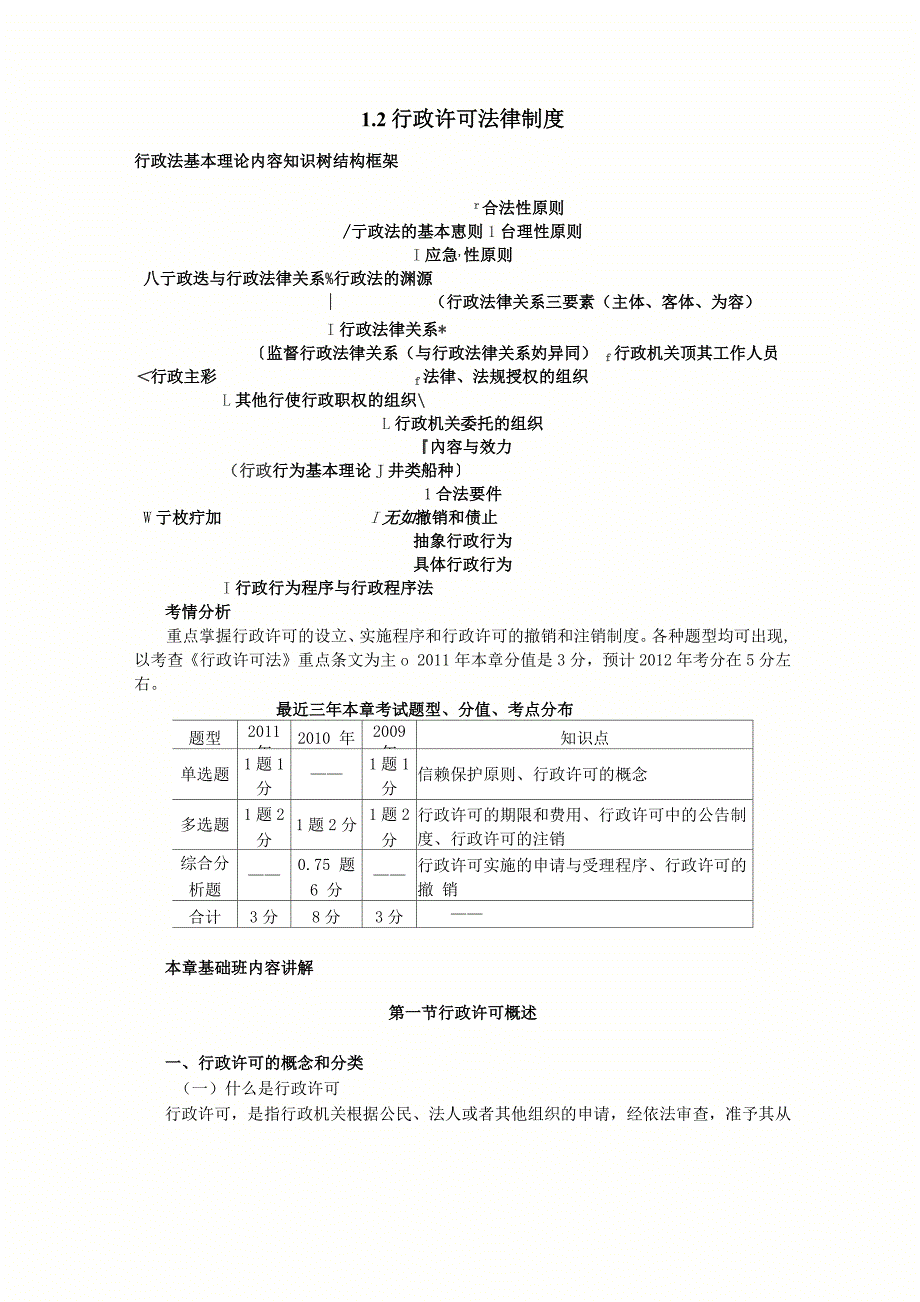 行政许可法律制度知识点_第1页