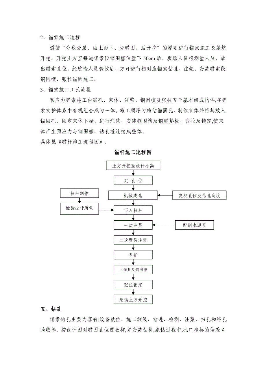 锚索施工技术交底_第3页